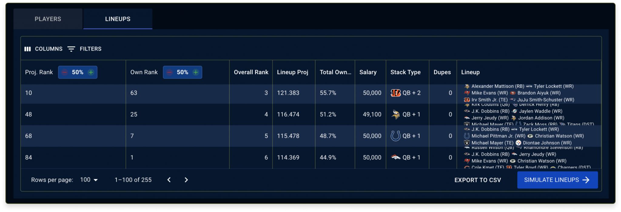Best DFS Sims for MLB, NASCAR, NBA, NFL, PGA & UFC Stokastic