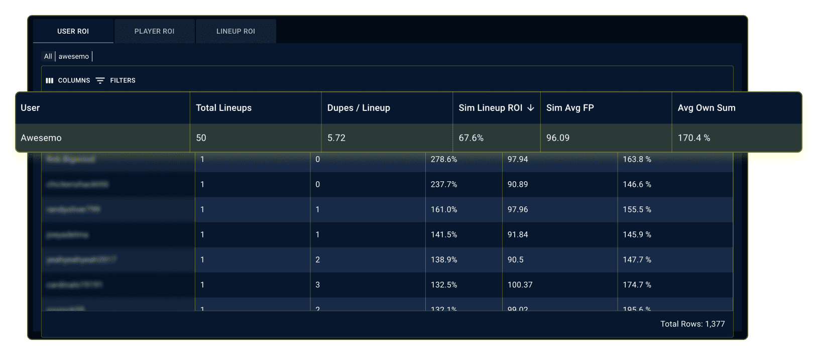 NFL-Post-Contest-image-1 NFL DFS Line-up Post-Contest ROI Analysis