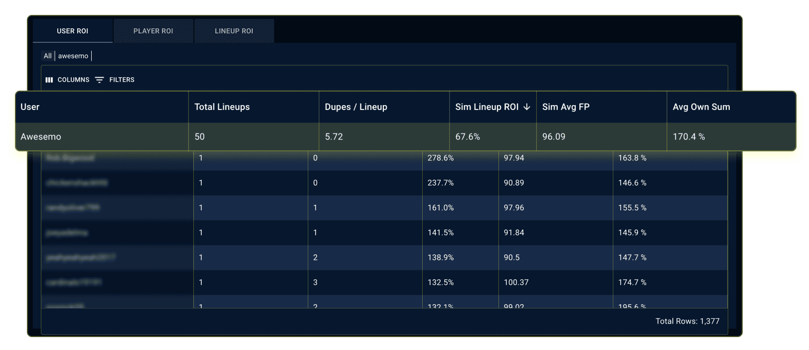 NFL DFS Line-up Post-Contest ROI Analysis