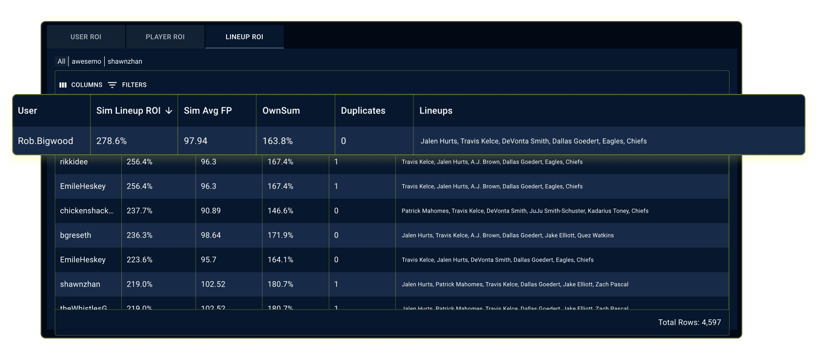 NFL-Post-Contest-lineup-roi-image NFL DFS Line-up Post-Contest Projected ROI