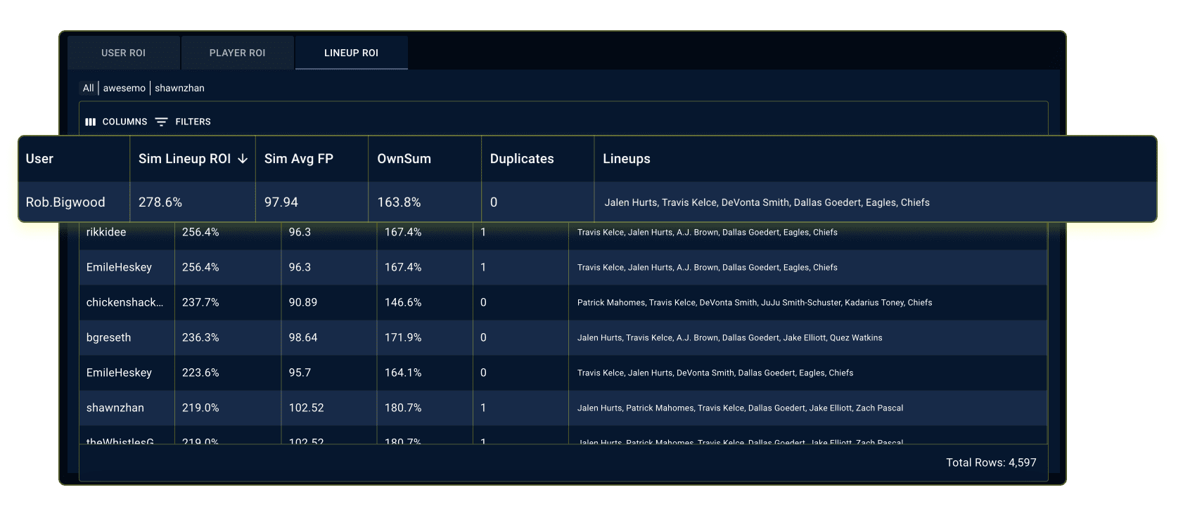 NFL DFS Line-up Post-Contest Projected ROI