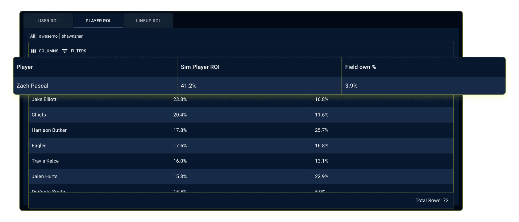 NFL-Post-Contest-player-roi-image-1 NFL DFS Player Post-Contest ROI Analysis