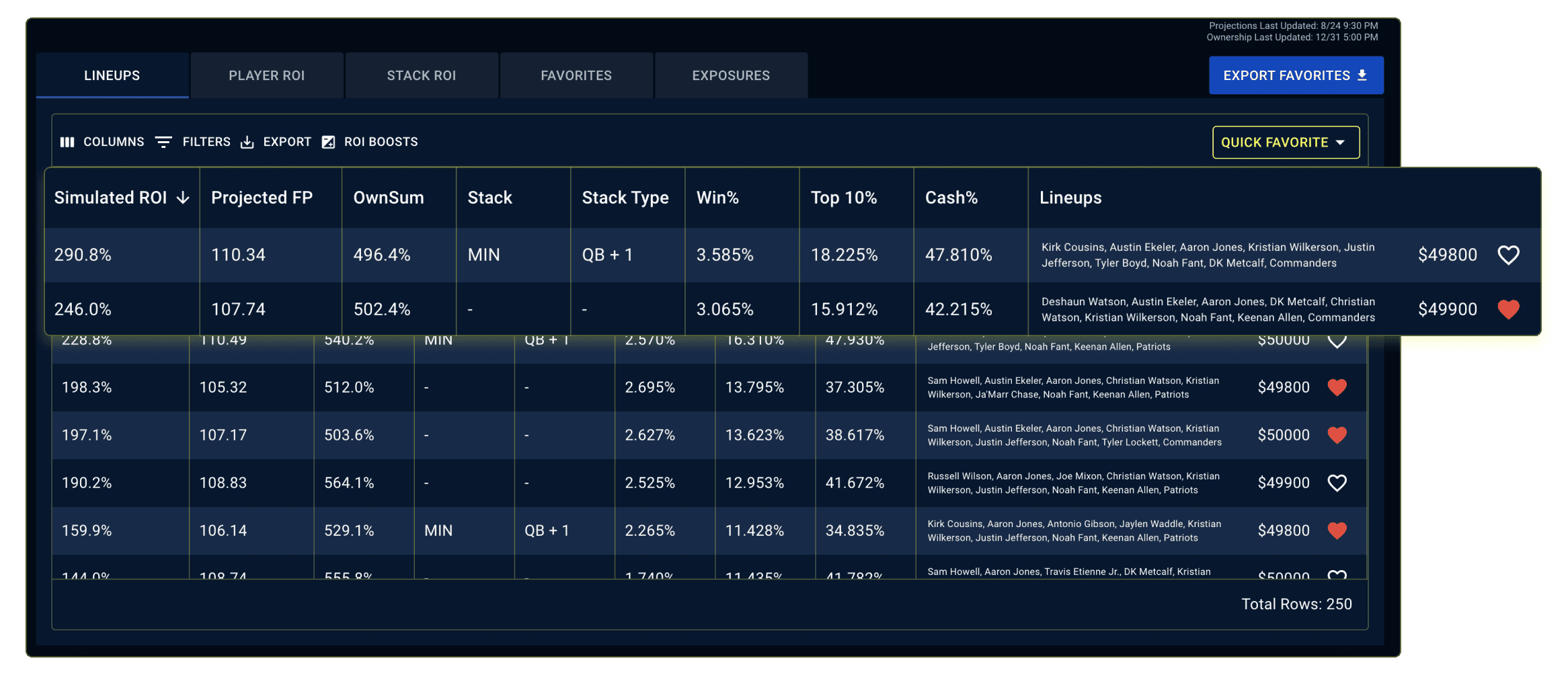 Pre-Contest DFS Simulator