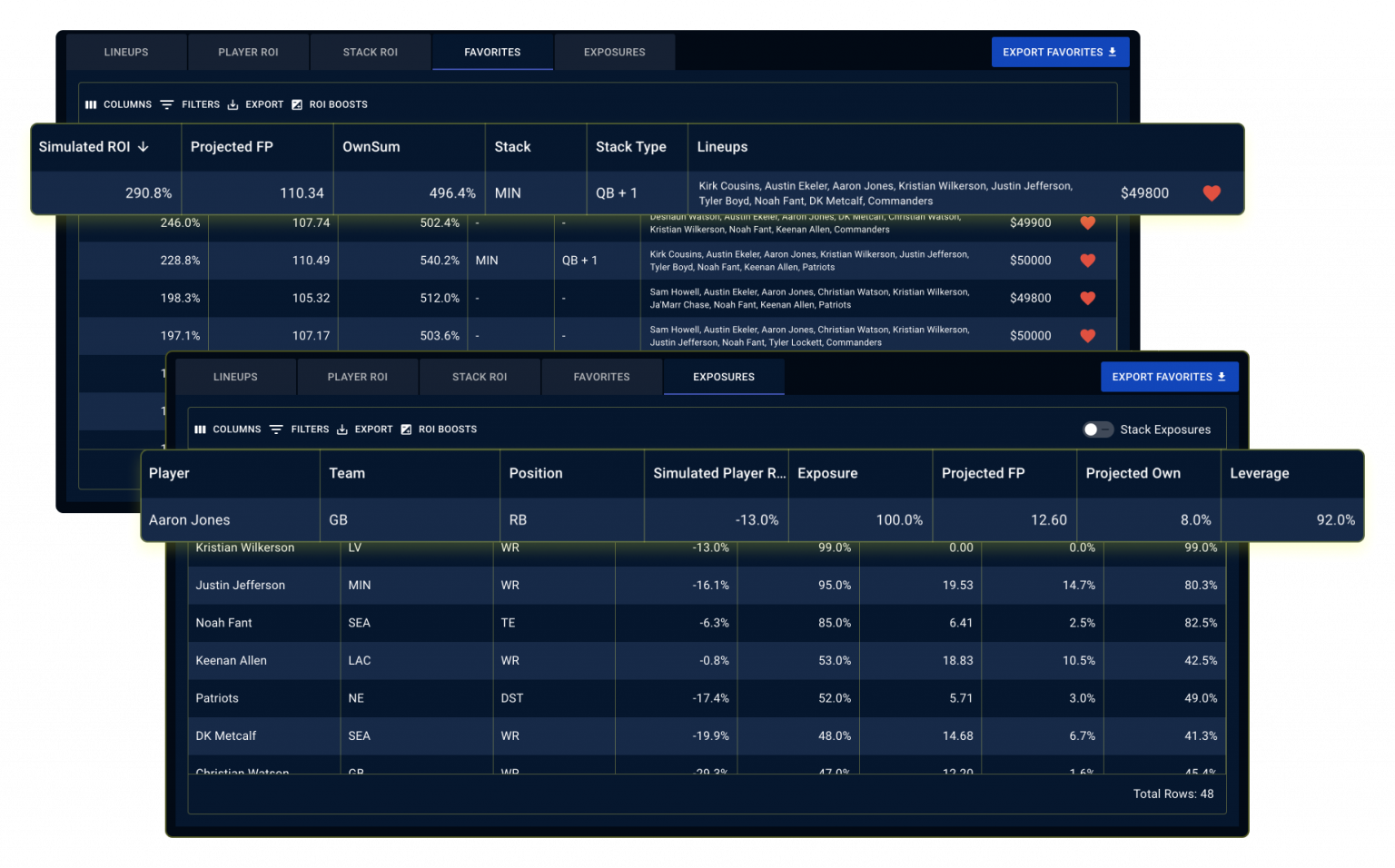 Stokastic NFL DFS Get the Best DFS Contest Sims on the Market