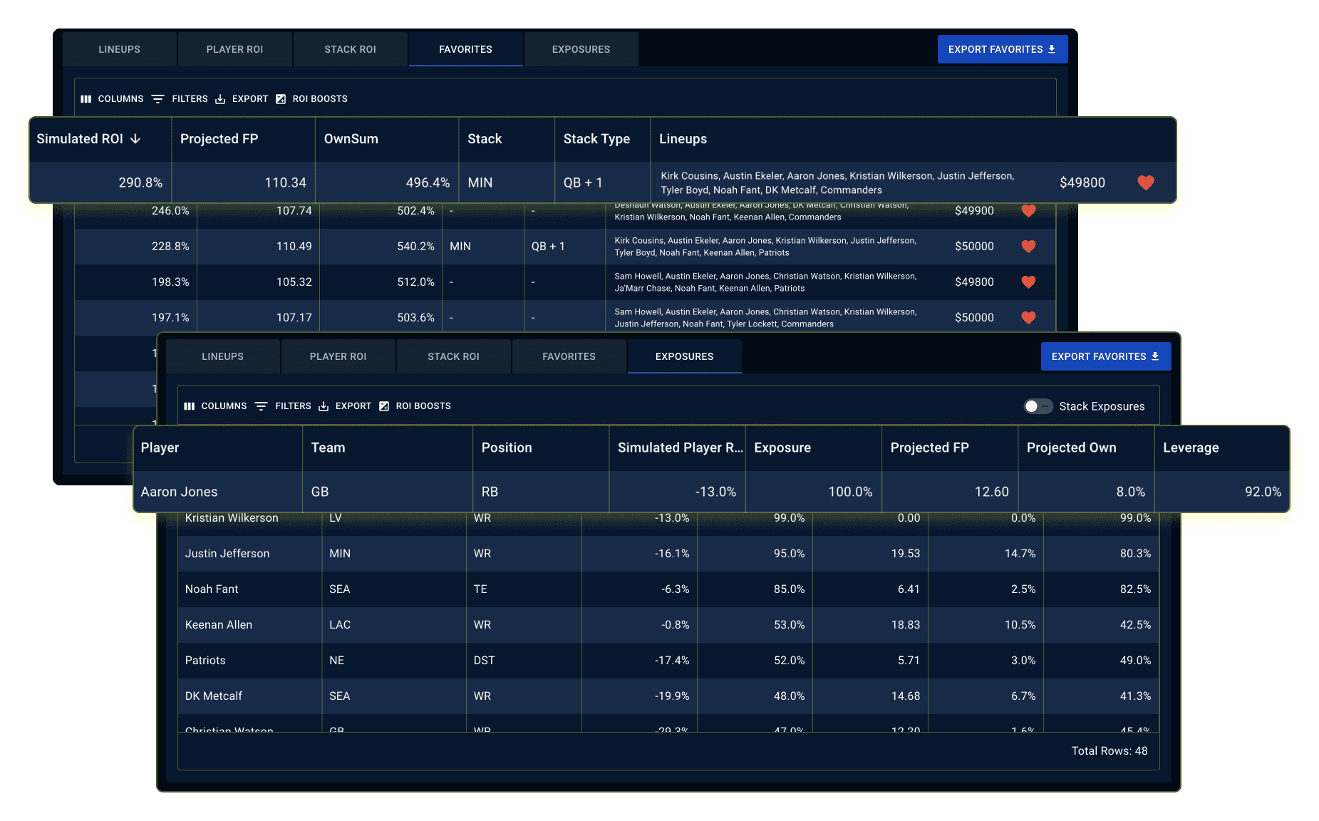 NFL-Pre-contest-favorites-exposures-image NFL DFS Lineup Projected Ownership