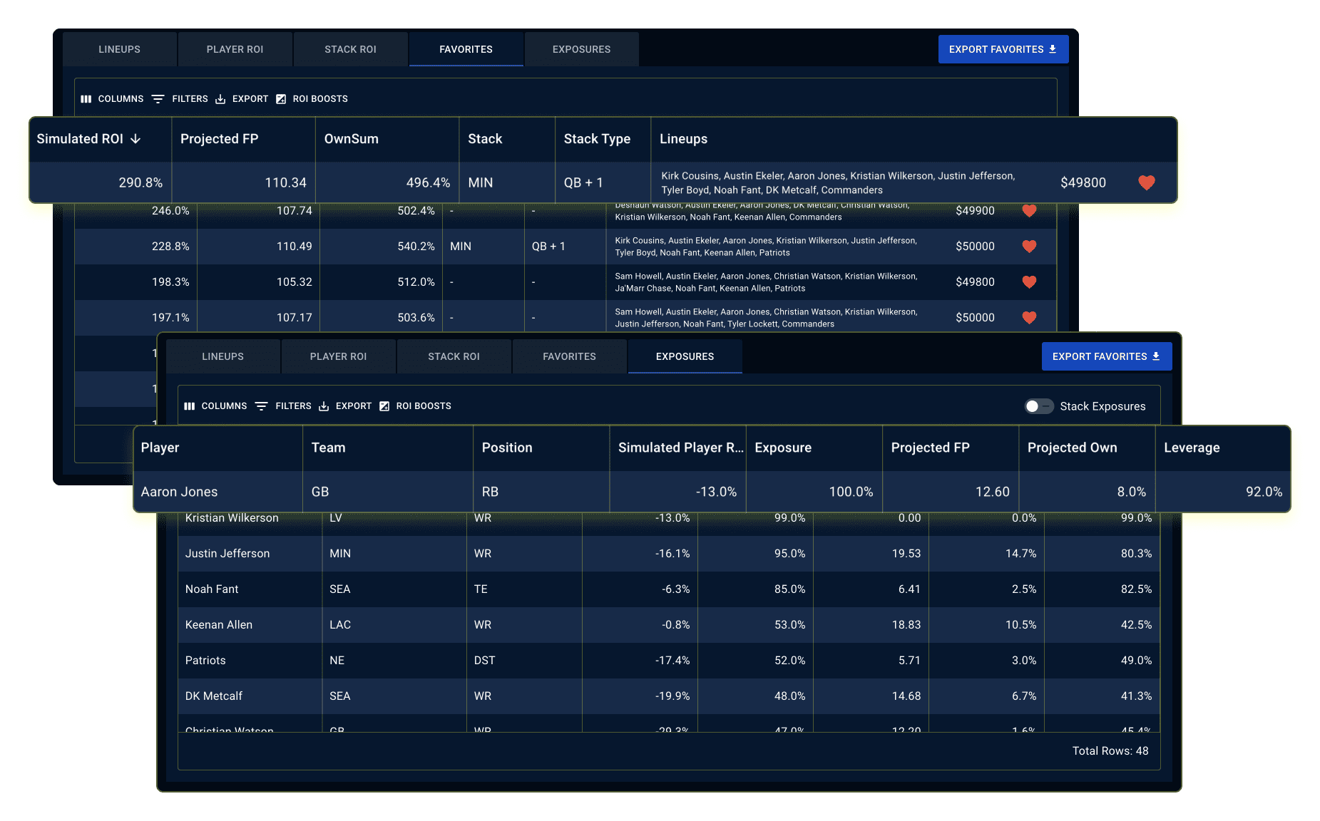 NFL DFS Lineup Projected Ownership