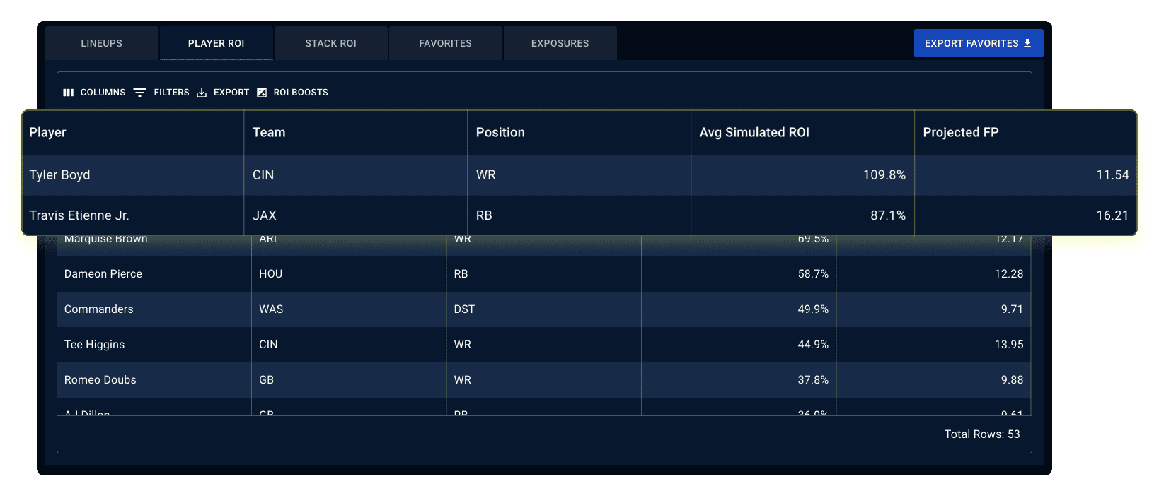 NFL-Pre-contest-player-ROI-image NFL DFS Player Pre-Contest Projected ROI