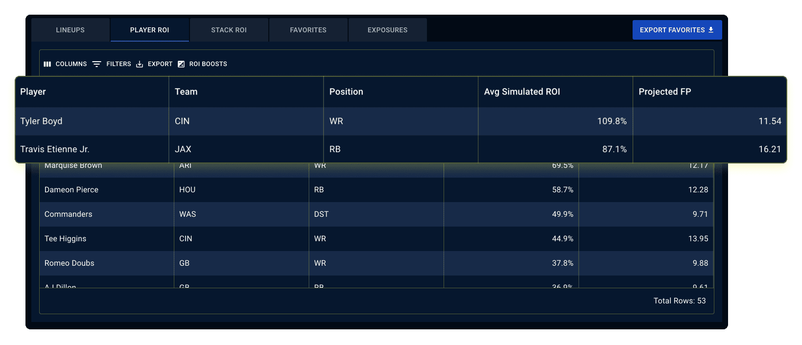 NFL DFS Player Pre-Contest Projected ROI