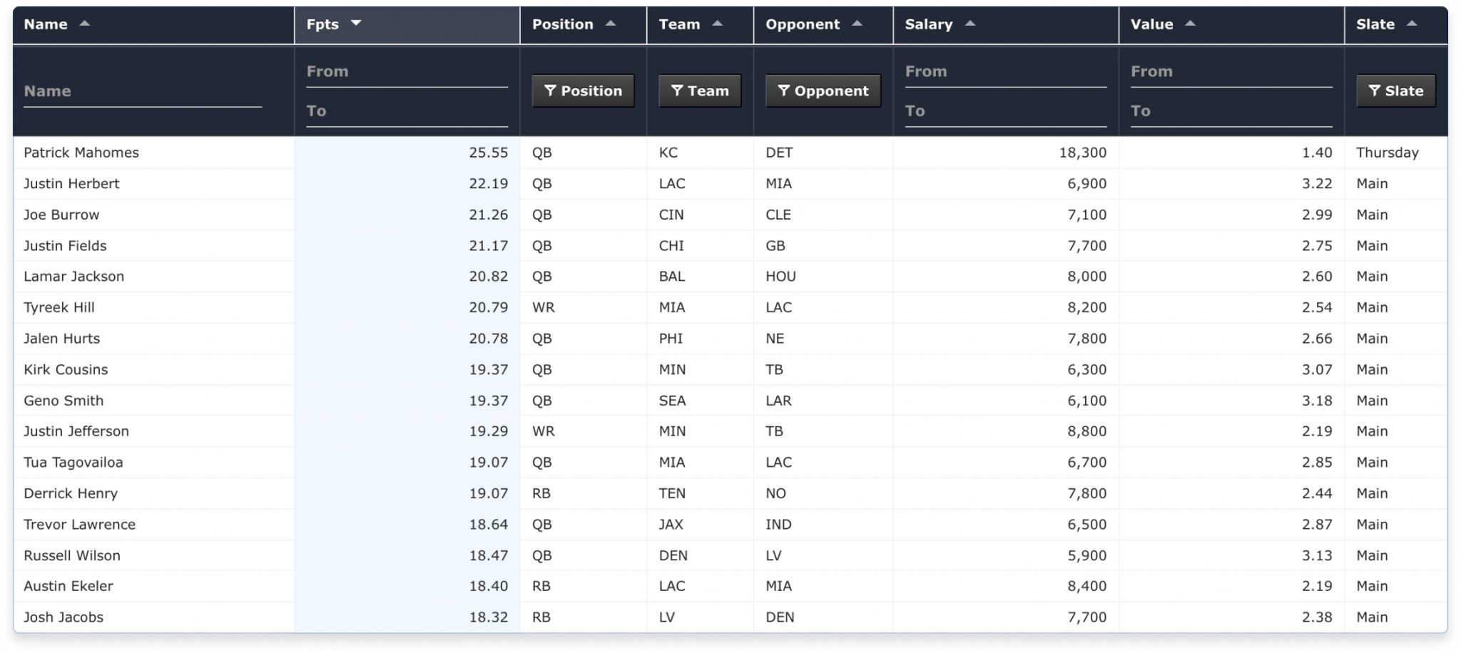 Stokastic NFL DFS Get the Best DFS Contest Sims on the Market