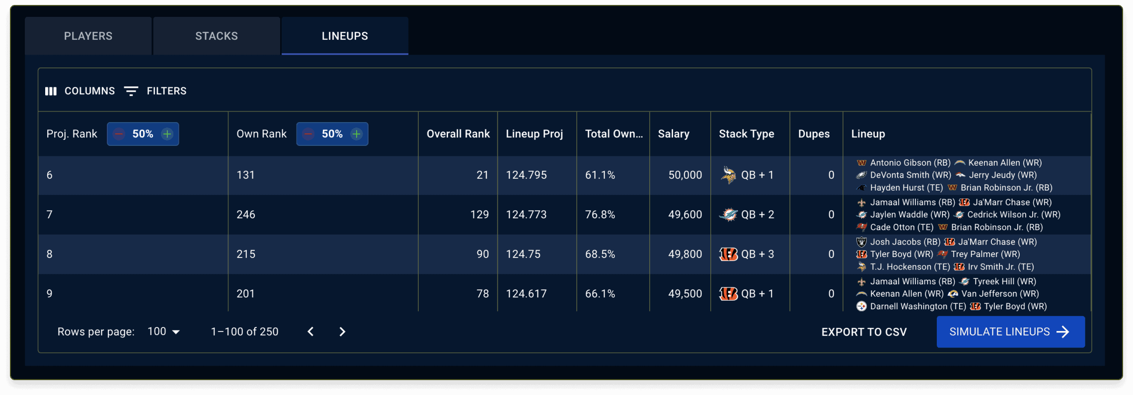 Compare lineups with our DFS sims