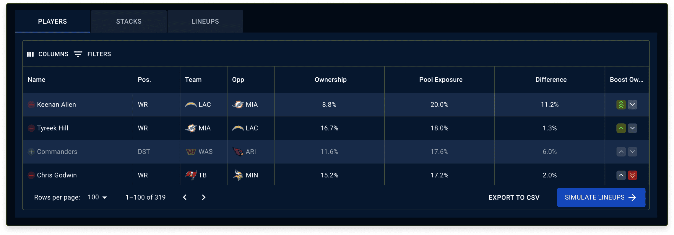 Compare player ownership with our DFS Sims