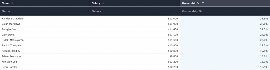 ZOZO Championship 2023: Winner's Payout & Prize Money Earnings
