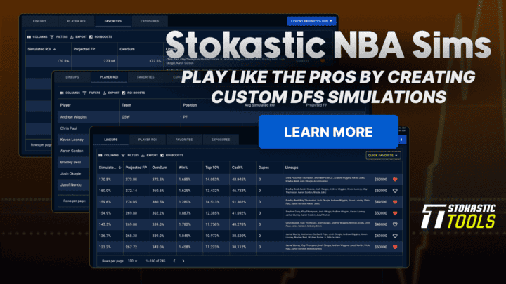 Stokastic's NBA DFS Sims tool just got even better with a few notable updates that will aid in your NBA DFS lineup building.