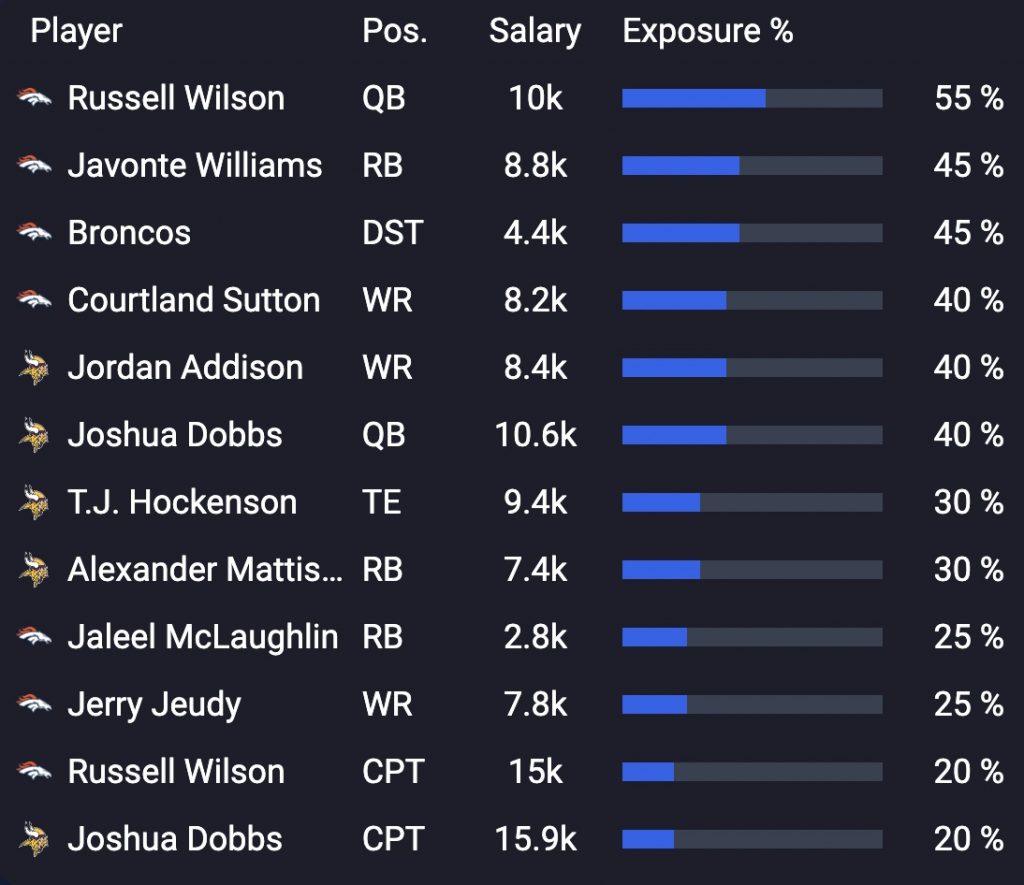 We understand not everyone looking for Week 11 NFL DFS lineup advice has the time to watch every show, read every breakdown...