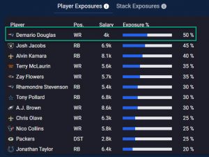 Time to look at the best NFL DFS Week 9 picks by using some DraftKings and FanDuel NFL DFS data, coupled with industry-leading...