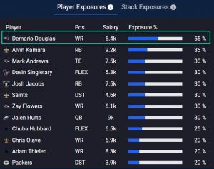 Time to look at the best NFL DFS Week 9 picks by using some DraftKings and FanDuel NFL DFS data, coupled with industry-leading...