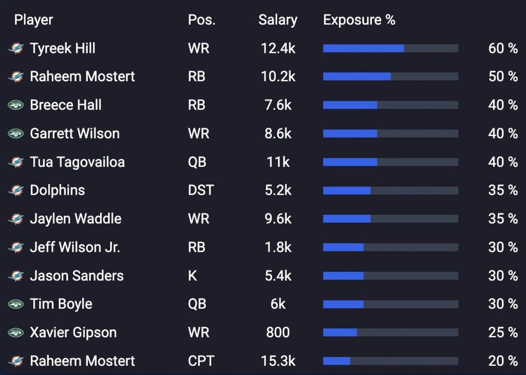 We look through Stokastic's Lineup Generator tool to get the best NFL DFS DraftKings Showdown advice for Dolphins-Jets on Friday.