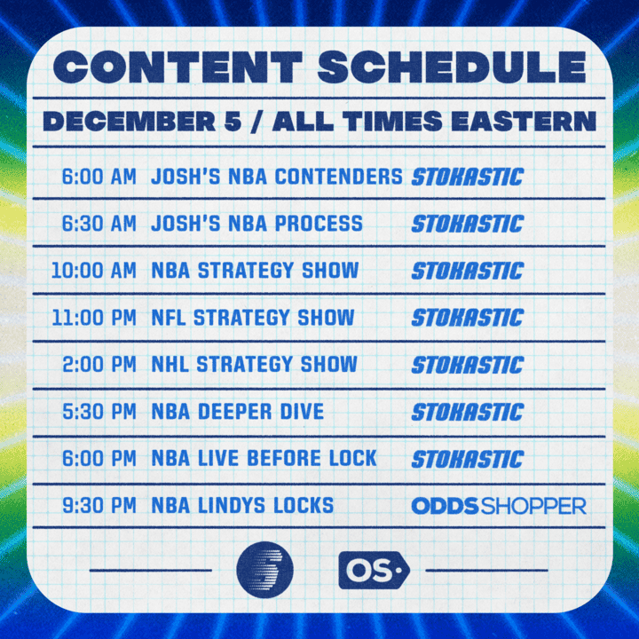 Stokastic DFS YouTube Schedule