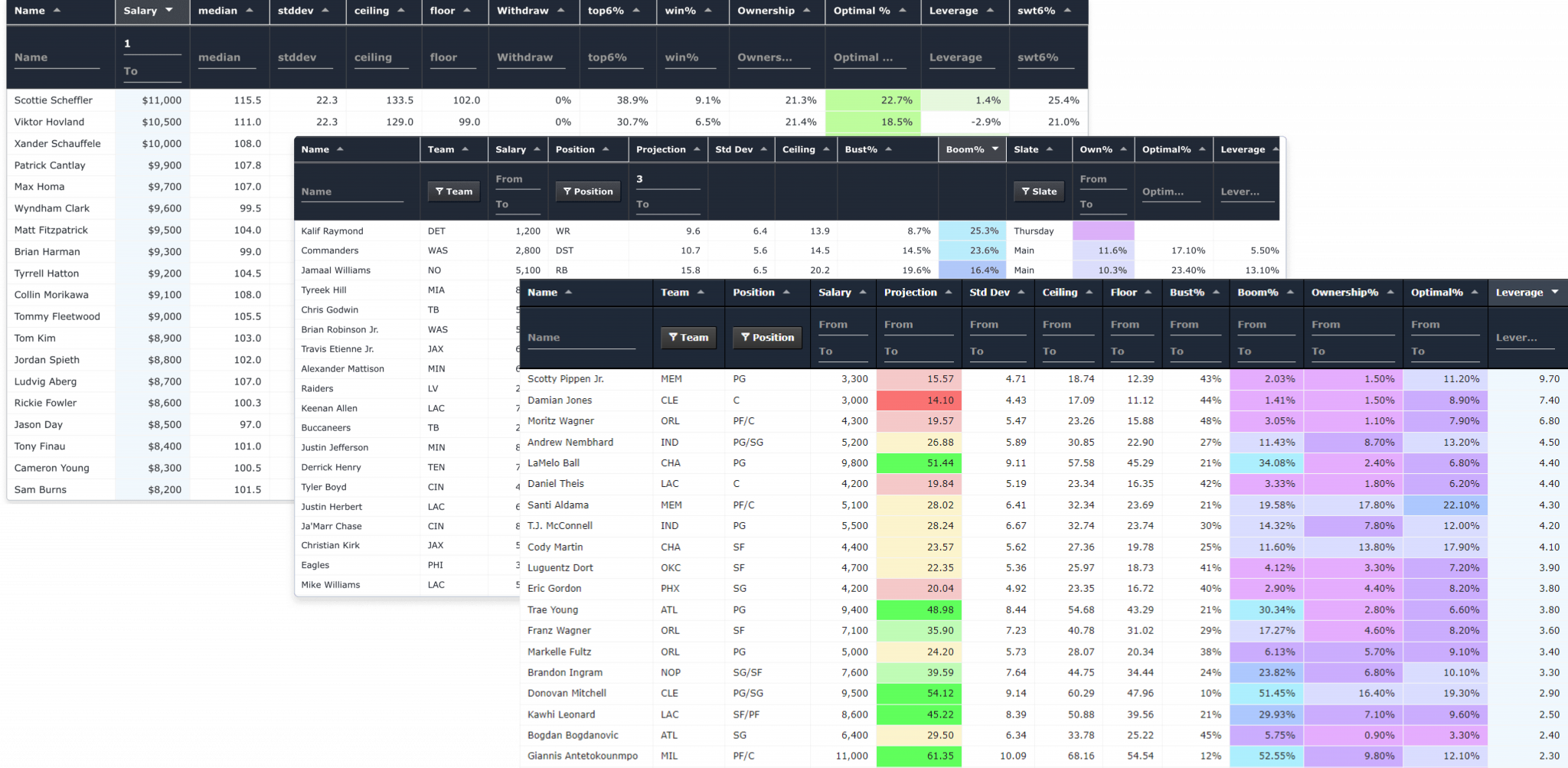 DFS and Sports Betting Strategy from the 1 Team DraftKings & FanDuel