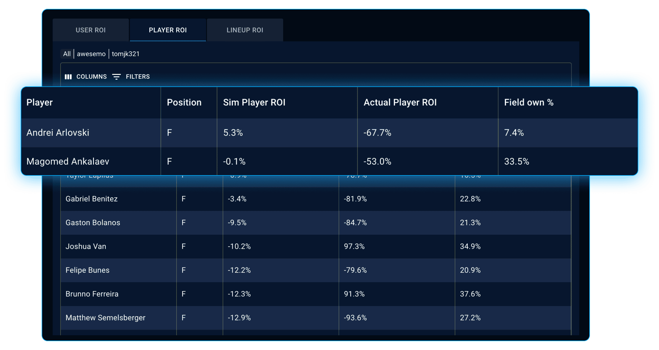 Stokastic Sims Post-Contest Player ROI