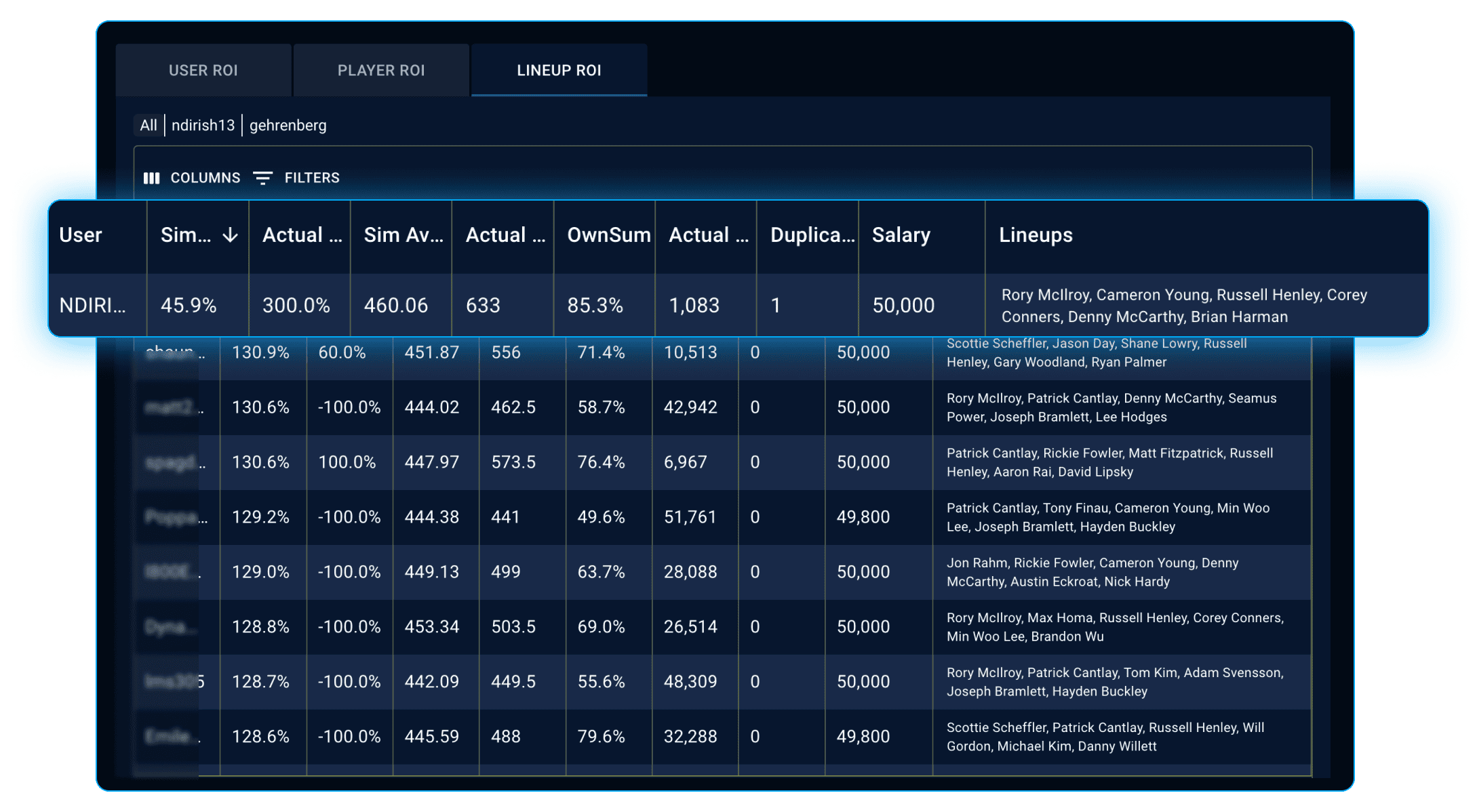 Stokastic Sims Post-Contest Lineup ROI